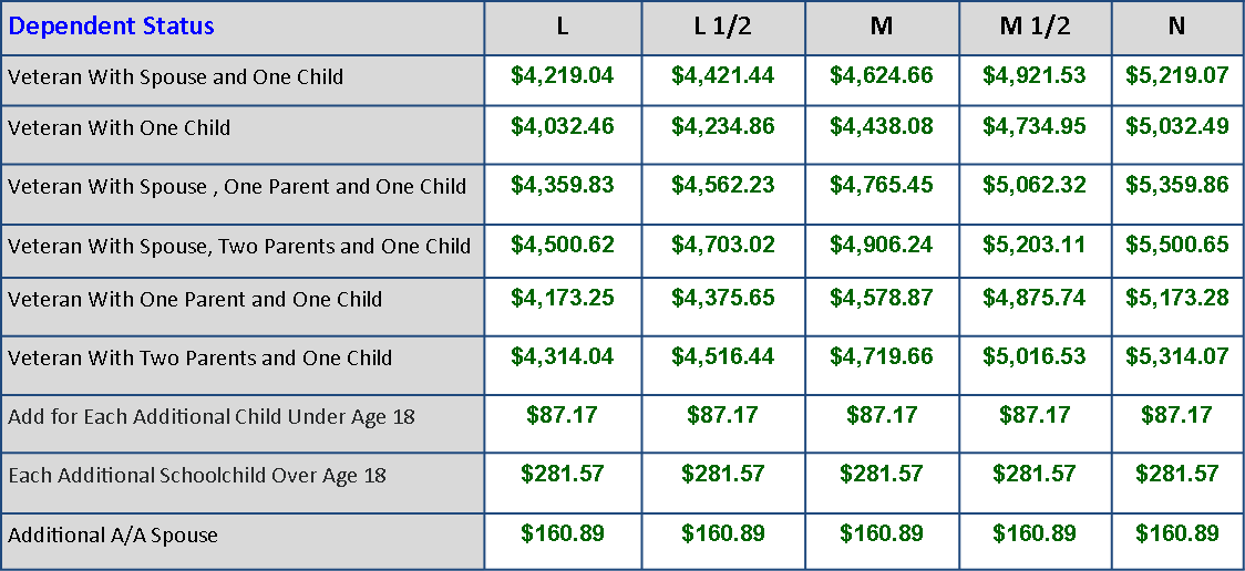 VA Disability Rates In 2024 And Its Impact World Veterans, 55 OFF